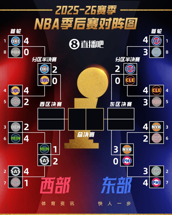 世界杯手机观看-实力面前主场优势也没用?今日两场G3均为客队胜 刺狼2-1&尼人3-0